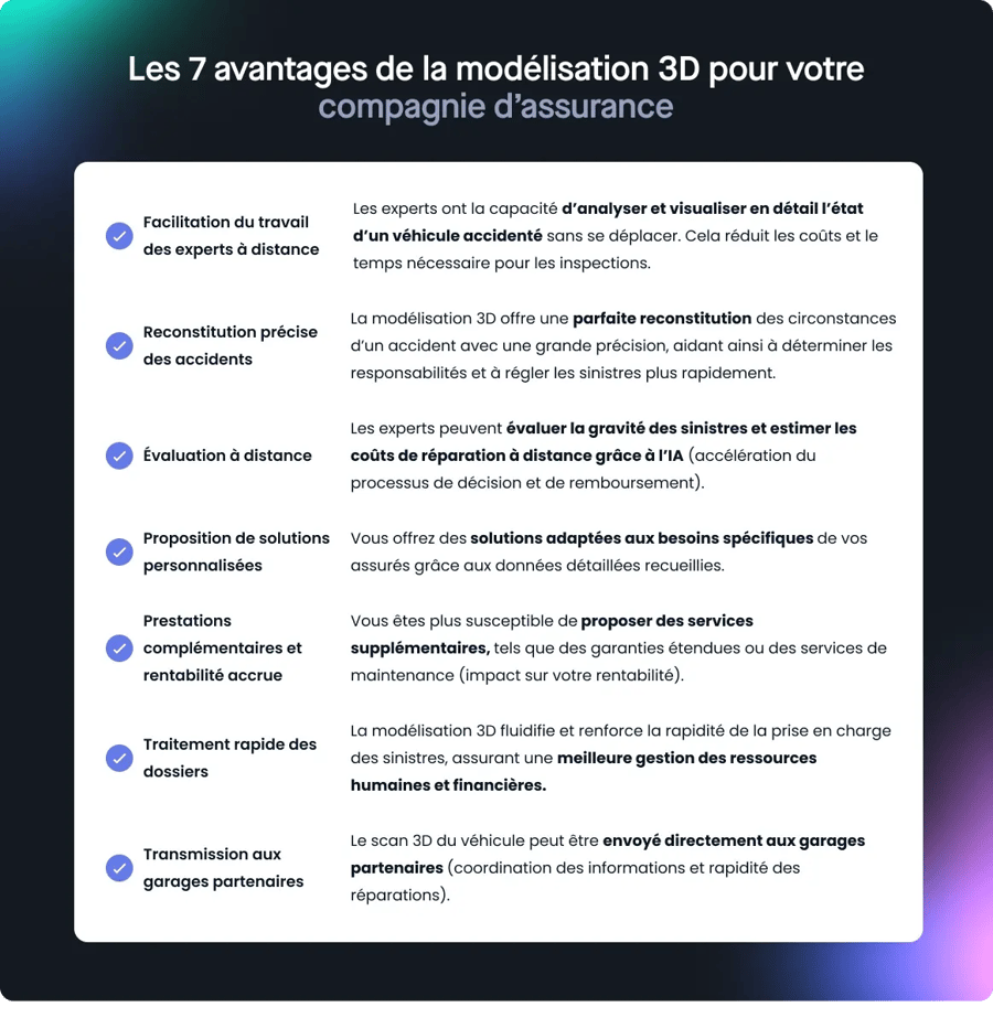 Tableau des 7 avantages de la modélisation 3D en EAD pour une compagnie d'assurance