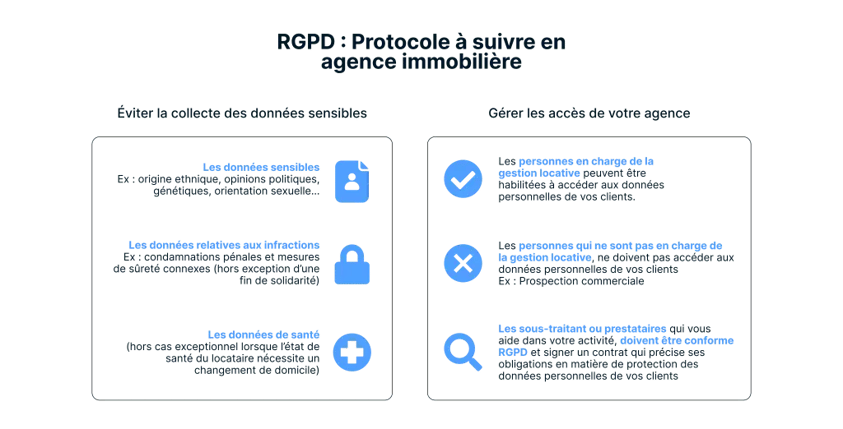 RGPD-protocole