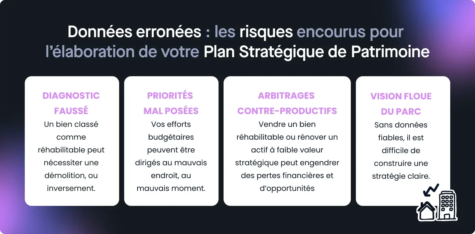 Résumé des erreurs liées à la réalisation d'un PSP avec des données erronées