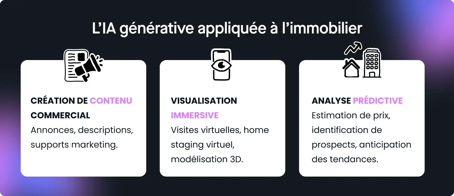L'IA générative appliquée à l'immobilier : les 3 solutions incontournables