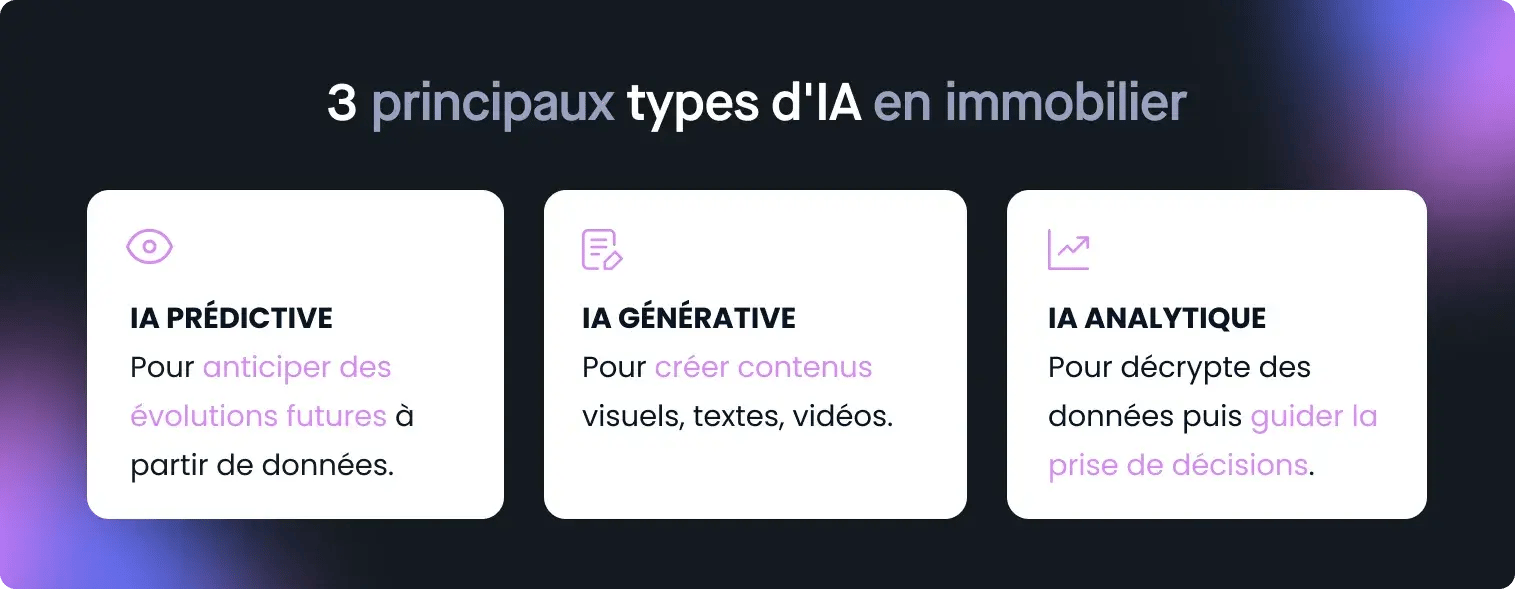 illustration-3-principaux-types-IA-immobilier