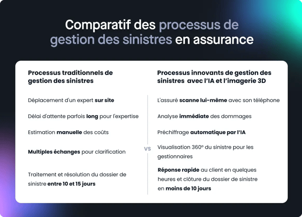 Tableau comparatif des processus de gestion des sinistres en assurance