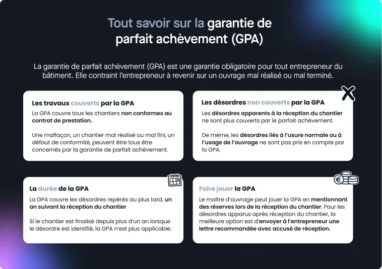 Visuel qui explique tout ce qu'il faut savoir sur la GPA quand on est gestionnaire