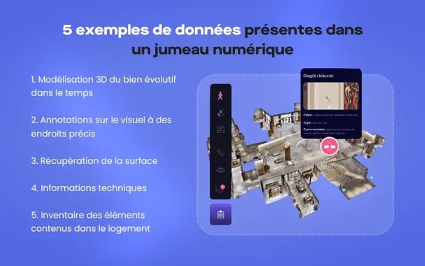 Schéma des 5 exemples de données présentes dans le jumeau numérique