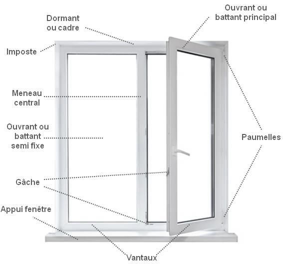 Schéma d'une fenêtre pour les réparations locatives